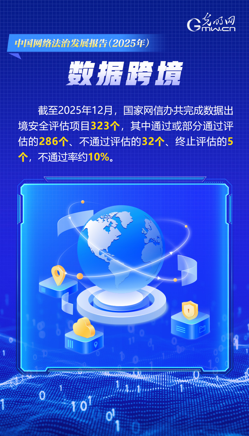海报里的法治密码 | 一组数据海报，解码2025年中国网络法治发展核心成果