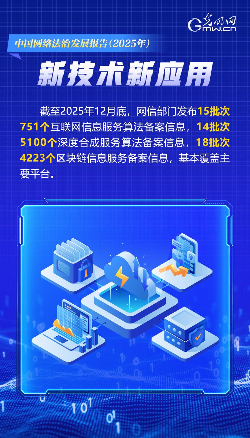 海报里的法治密码 | 一组数据海报，解码2025年中国网络法治发展核心成果