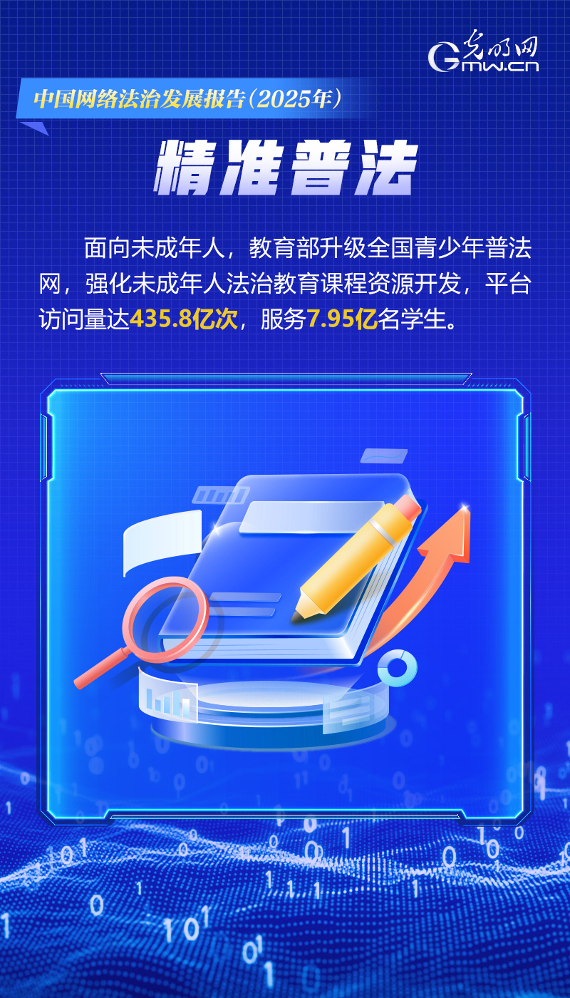 海报里的法治密码 | 一组数据海报，解码2025年中国网络法治发展核心成果