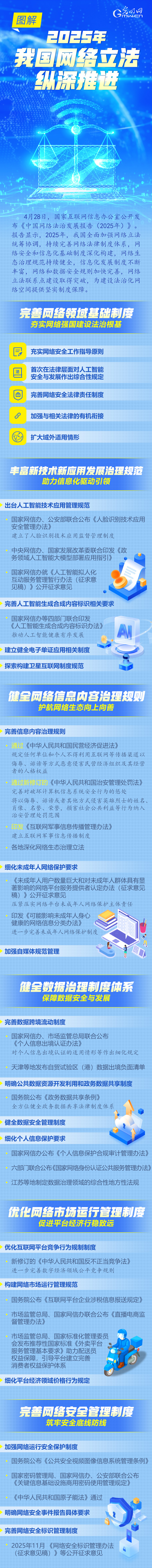 图解 | 2025年，我国网络立法纵深推进