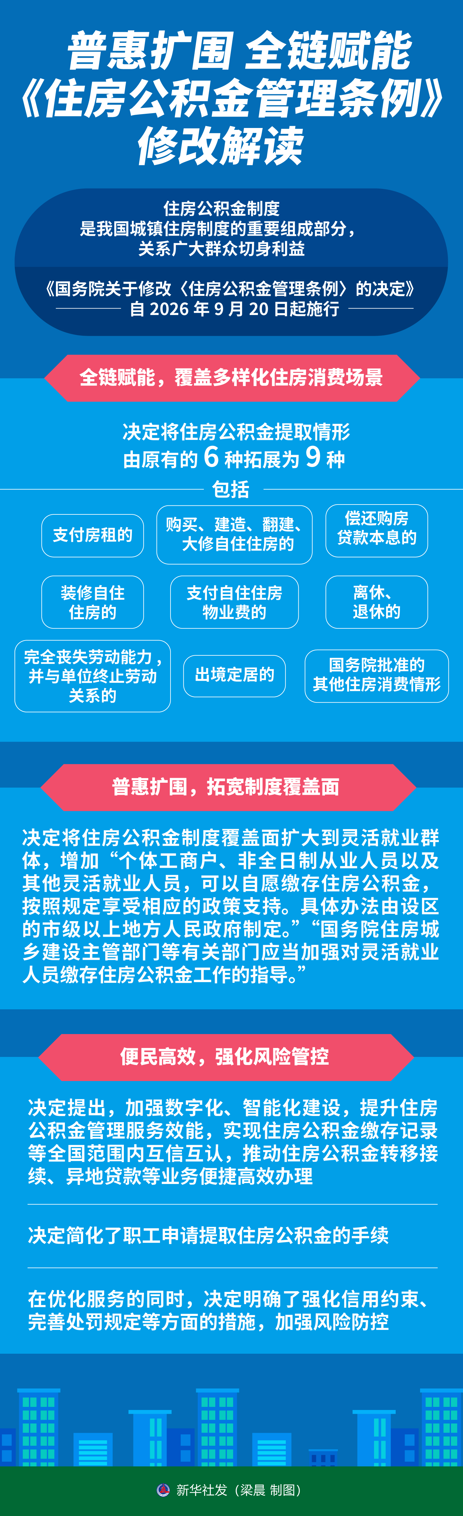 普惠扩围 全链赋能——《住房公积金管理条例》修改解读