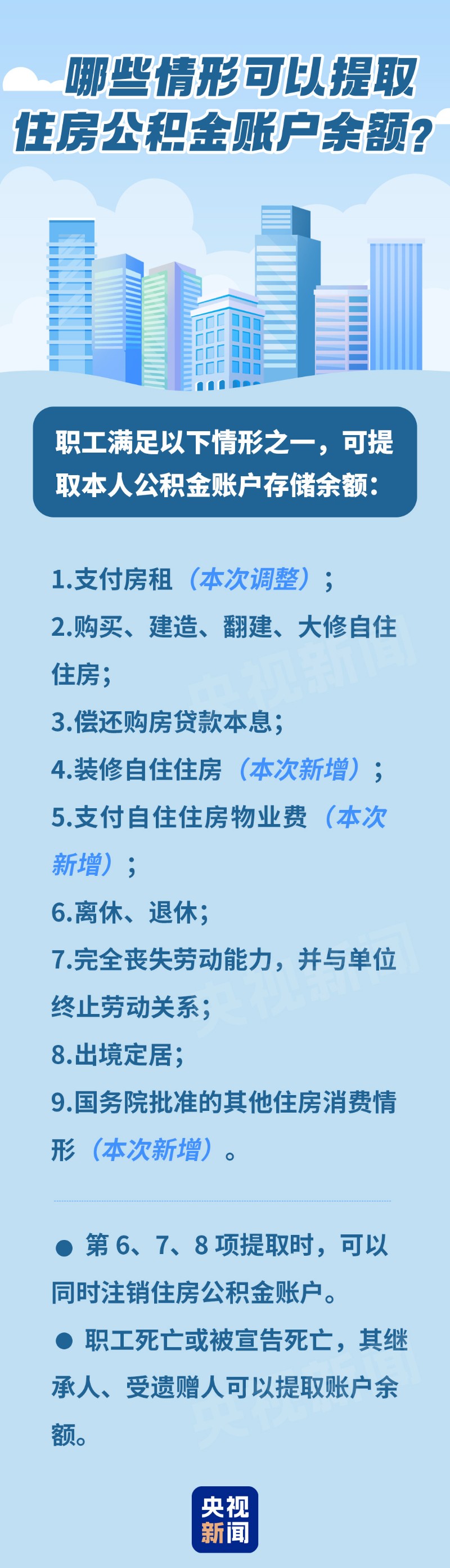 今天起 装修、交物业费都能用这笔钱了