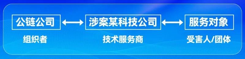 北京查处首例区块链虚拟货币新型协助传销案