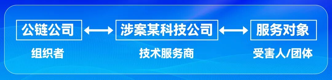 北京查处首例区块链虚拟货币新型协助传销案