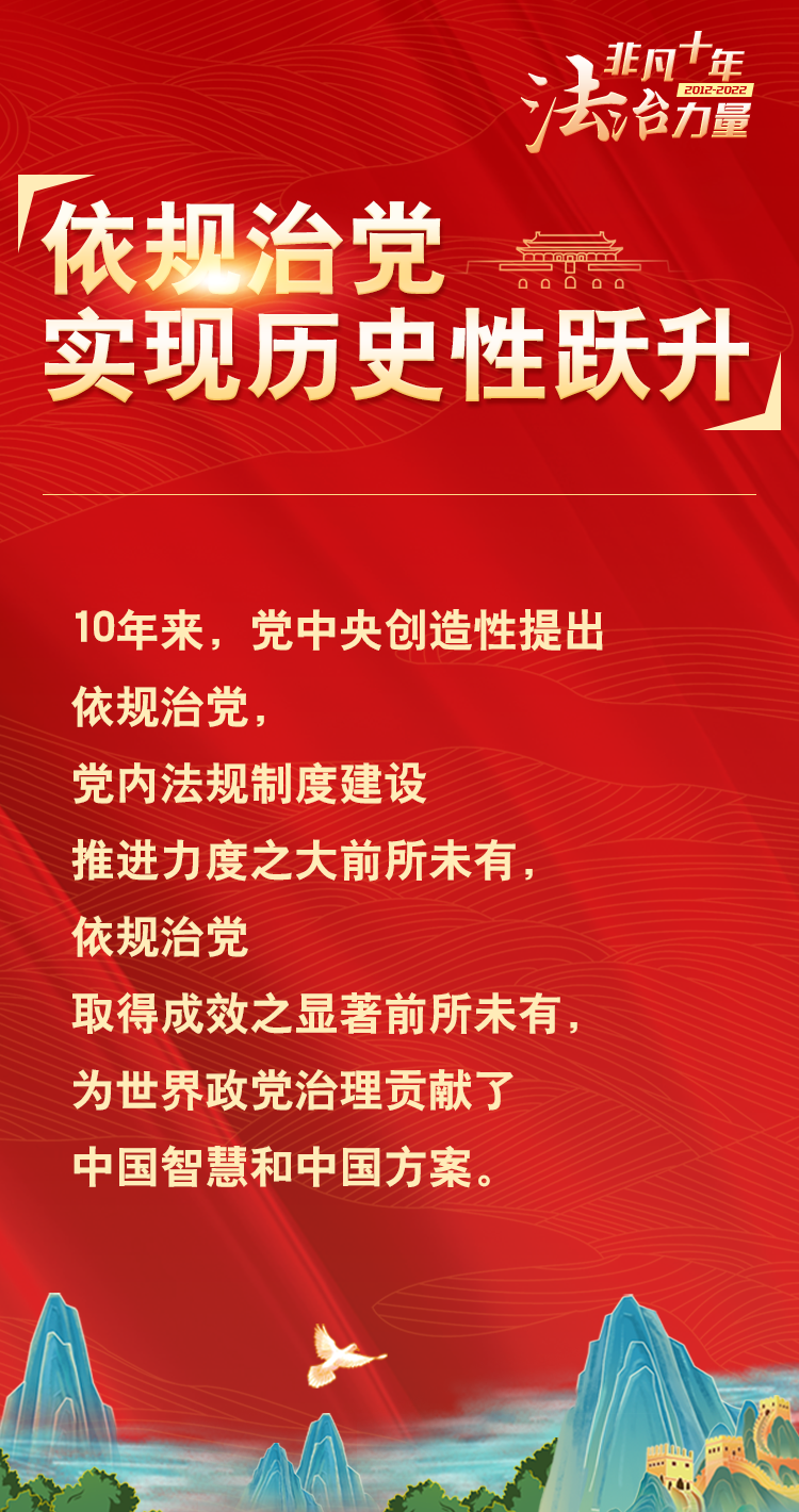 依规治党实现历史性跃升|非凡十年@法治力量