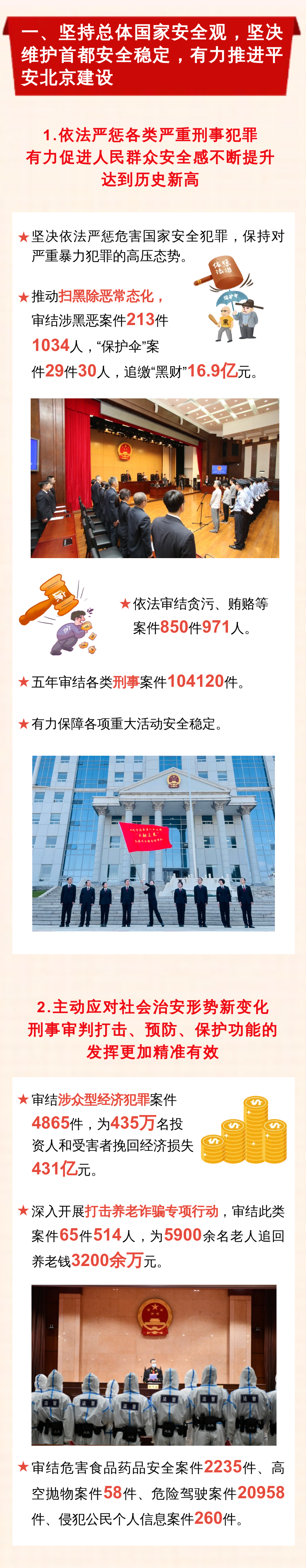 一图读懂｜北京市高级人民法院工作报告