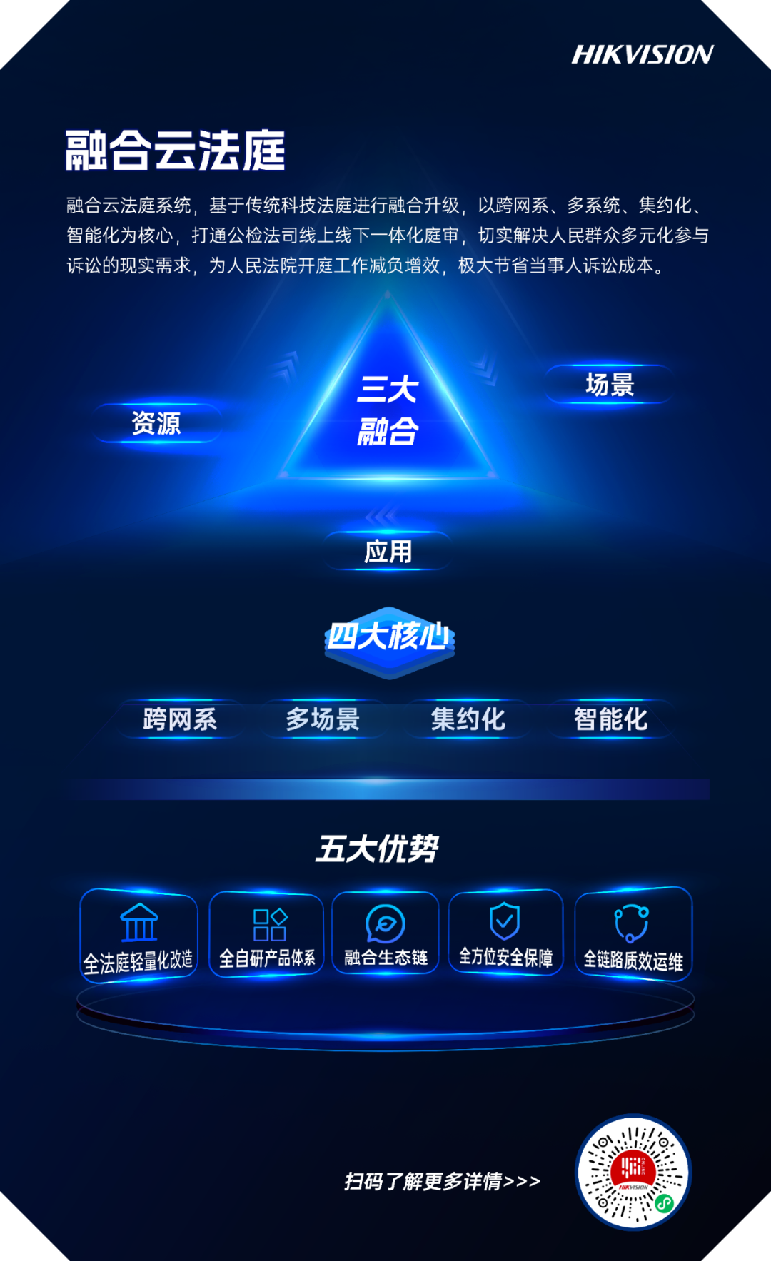 前方高能！你想看的法务新技术都在这里！