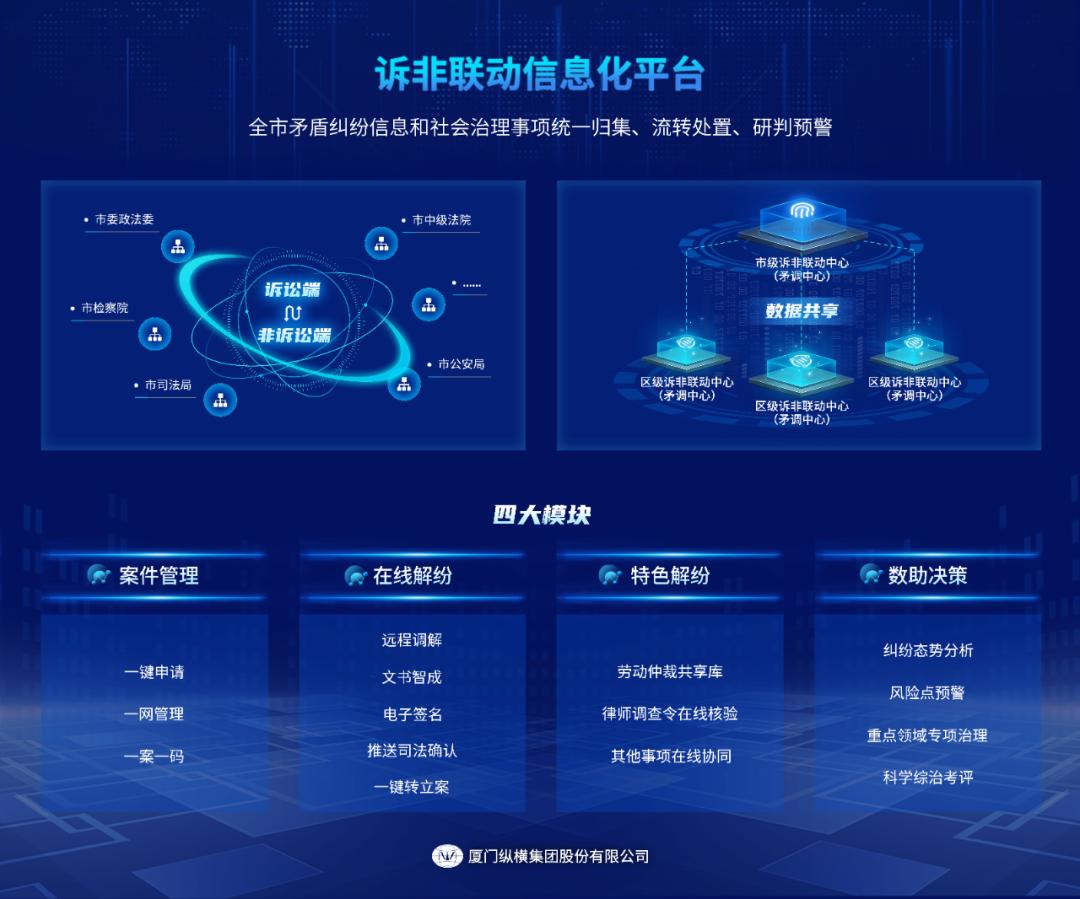 前方高能！你想看的法务新技术都在这里！