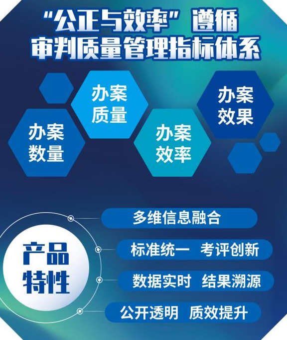 前方高能！你想看的法务新技术都在这里！