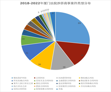 我们一岁啦!厦门国际商事法庭:打造全国国际商事审判新标杆