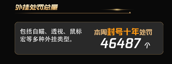 《穿越火线》全链条外挂案告破，制售、代理团伙9人落网