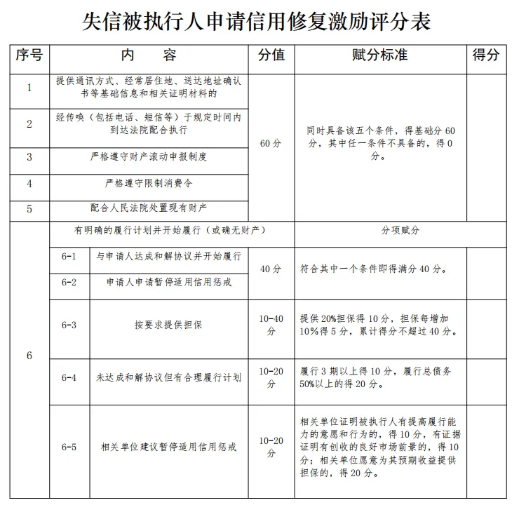 柘荣法院：用心用情探索能动执行“最优解”