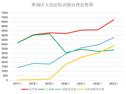 蕉城法院：诉非联动中心，共聚基层解纷合力