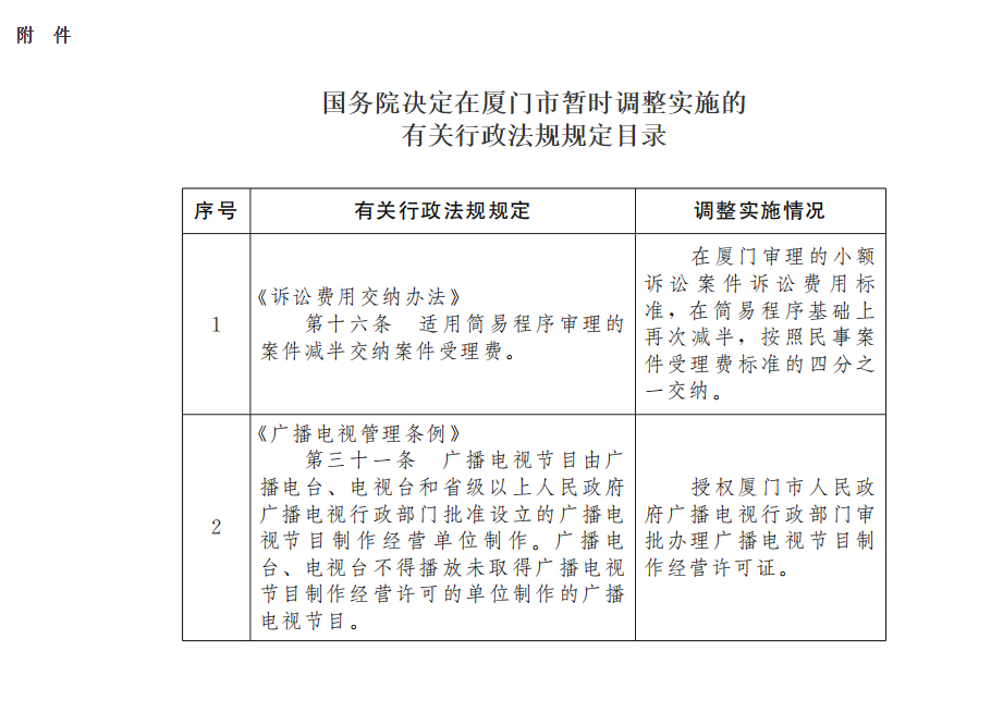 国务院批复同意厦门减半收取小额诉讼案件受理费