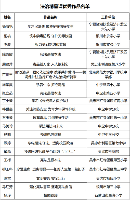 宁夏：优秀法治精品课进入展播阶段