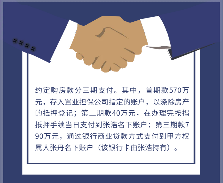 同胞姐弟因房对簿公堂→“房子给你住，你却拿去卖！”