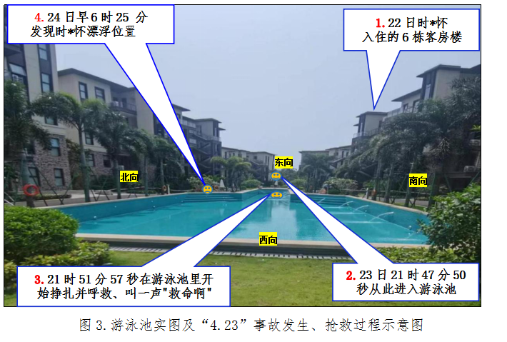 一老人在酒店泳池溺亡次日才被发现 家属起诉索赔