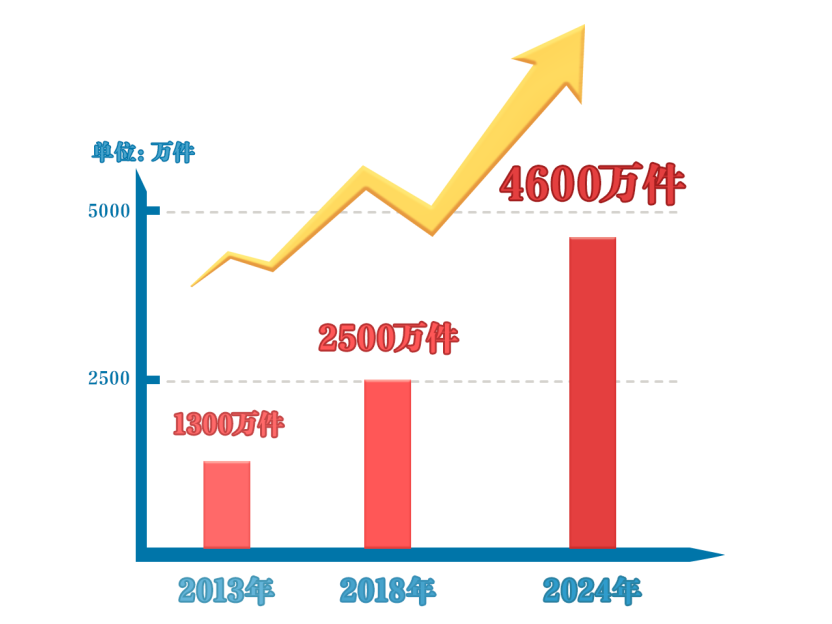 案件“超载”时代：改革永不眠