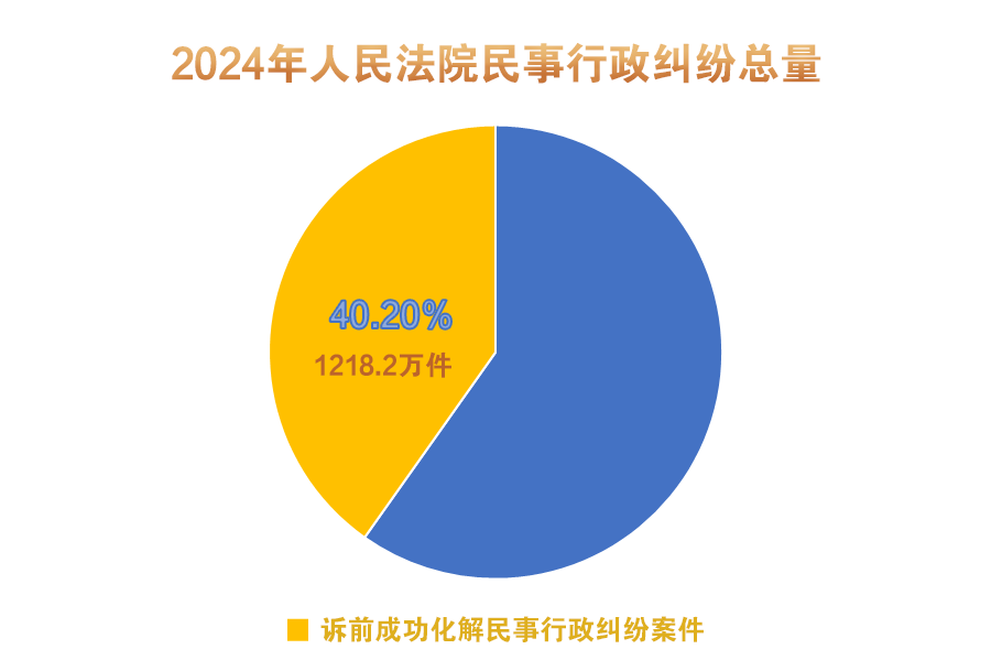 案件“超载”时代：改革永不眠