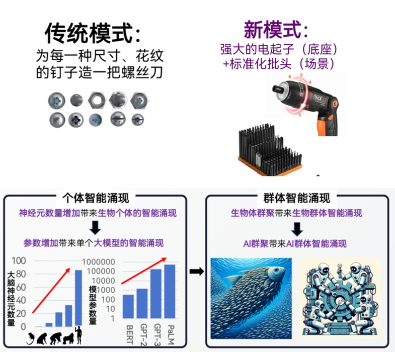 “智法未来”培训收官！人工智能打开金融司法新视界