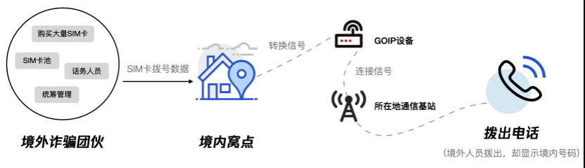 你家的“小黑盒”可能是诈骗工具，发现立即报警！