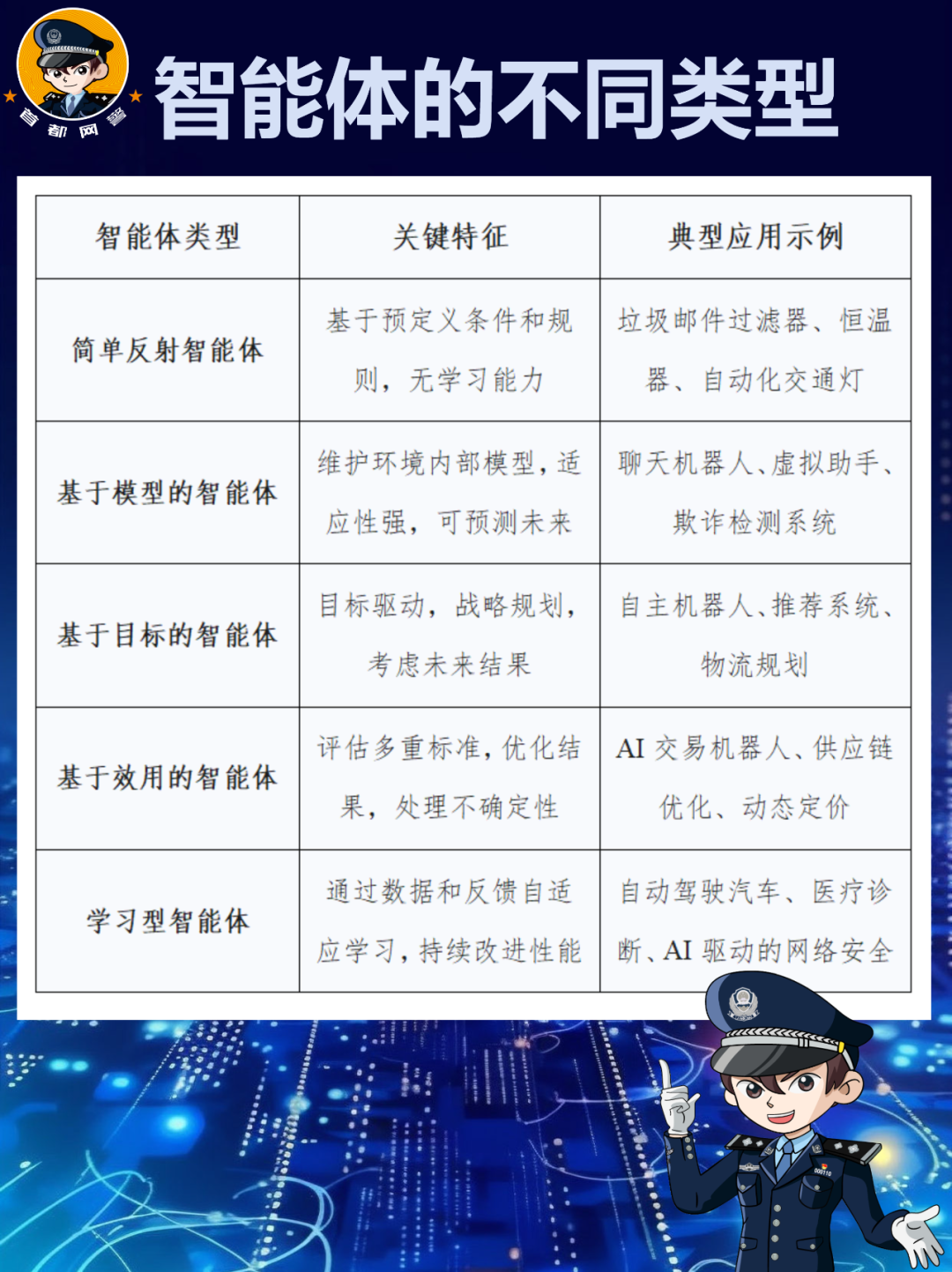 网警：关于智能体，这些你需要了解