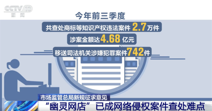 着力破解“幽灵网店”等现实难题 多举措织密电子商务领域知识产权“保护网”