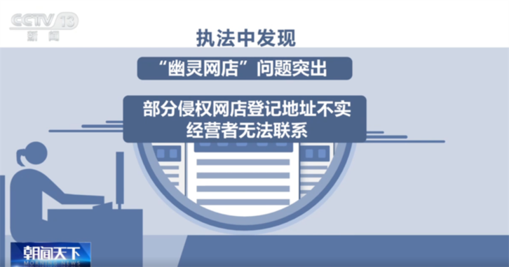 着力破解“幽灵网店”等现实难题 多举措织密电子商务领域知识产权“保护网”
