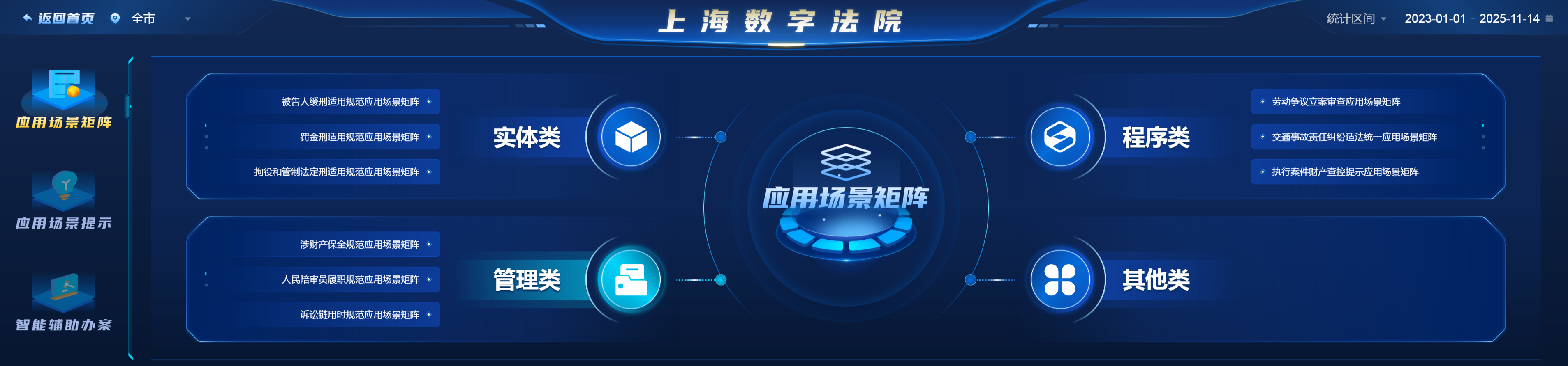 四中全会精神在基层 | 上海法官自建数据模型，“拖拉拽”揪出1700多次“算计时离婚”