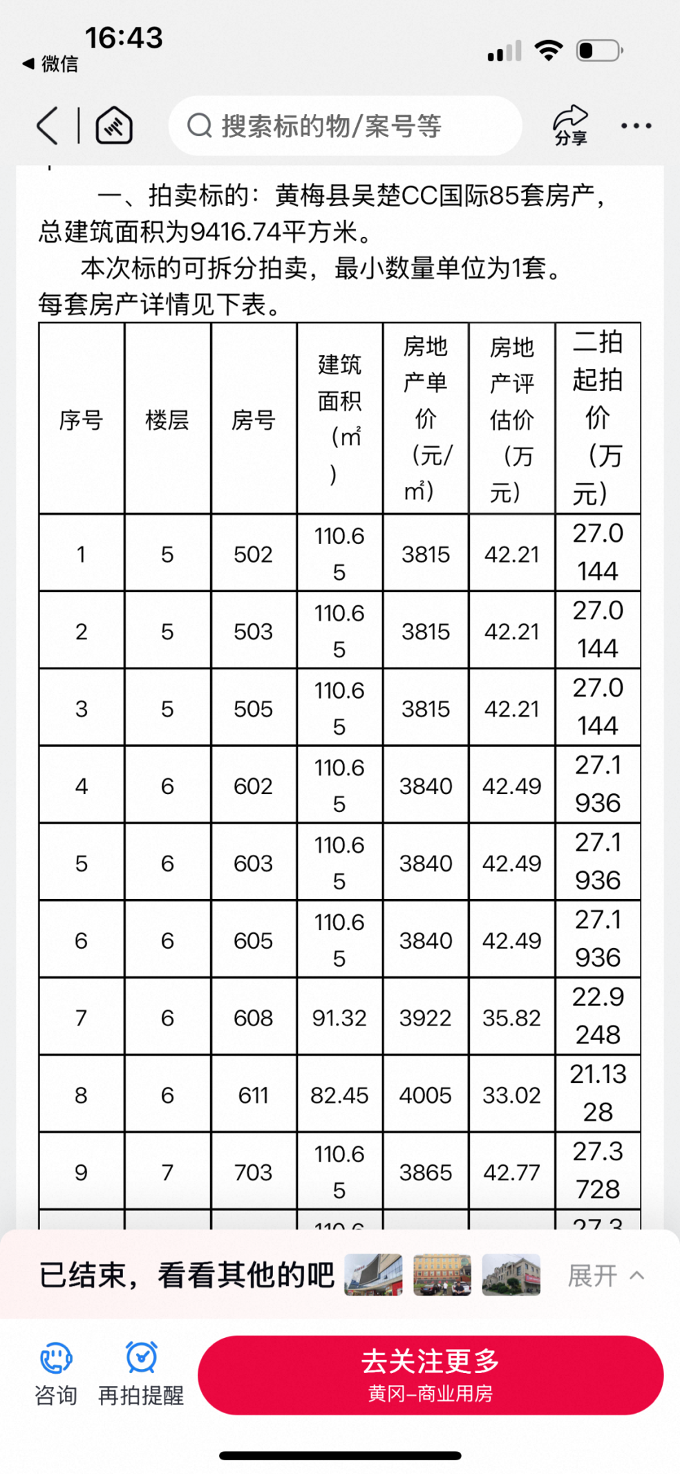 85套法拍房办证难背后：部分购房者先遇烂尾，筹款自救后又遭法拍