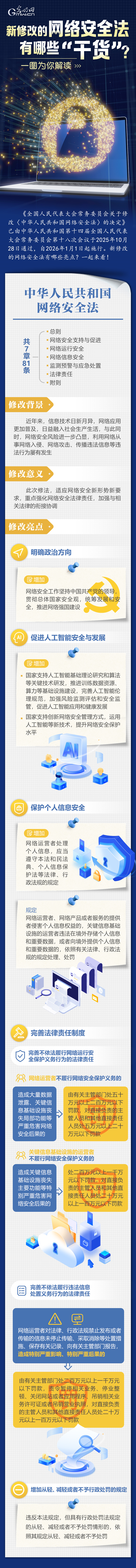 图解 | 新修改的网络安全法有哪些“干货”？一图为你解读