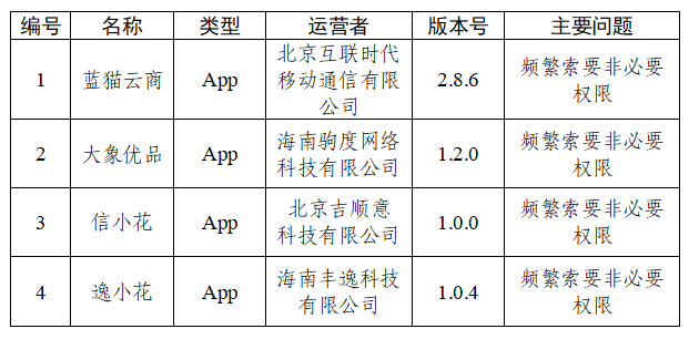 30款App因个人信息收集使用问题被通报