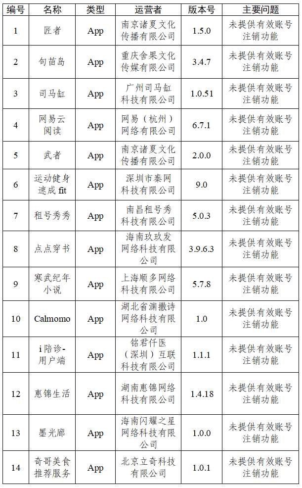 30款App因个人信息收集使用问题被通报