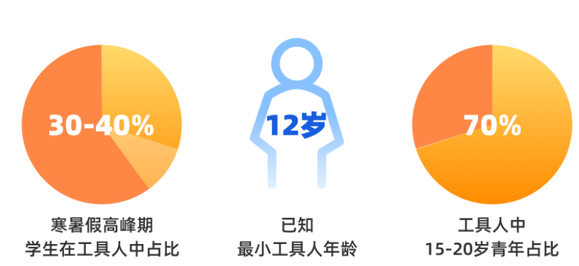 腾讯和北师大联合实验室发布《大学生兼职防骗报告》:不做涉诈工具人 腾讯和北师大联合实验室发布《大学生兼职防骗报告》:不做涉诈工具人