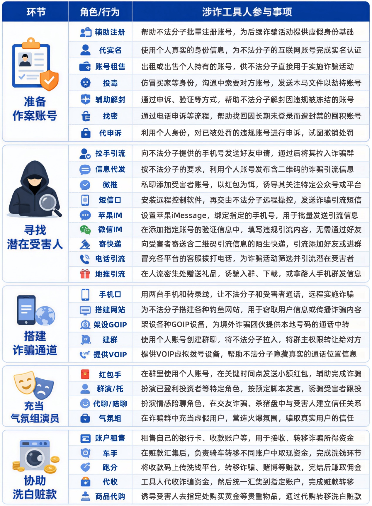 腾讯和北师大联合实验室发布《大学生兼职防骗报告》:不做涉诈工具人 腾讯和北师大联合实验室发布《大学生兼职防骗报告》:不做涉诈工具人