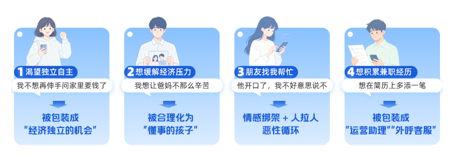 腾讯和北师大联合实验室发布《大学生兼职防骗报告》:不做涉诈工具人 腾讯和北师大联合实验室发布《大学生兼职防骗报告》:不做涉诈工具人