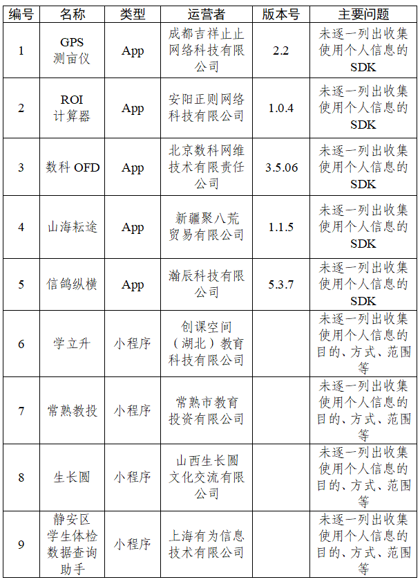 中央网信办通报30款App个人信息收集使用问题 3.png