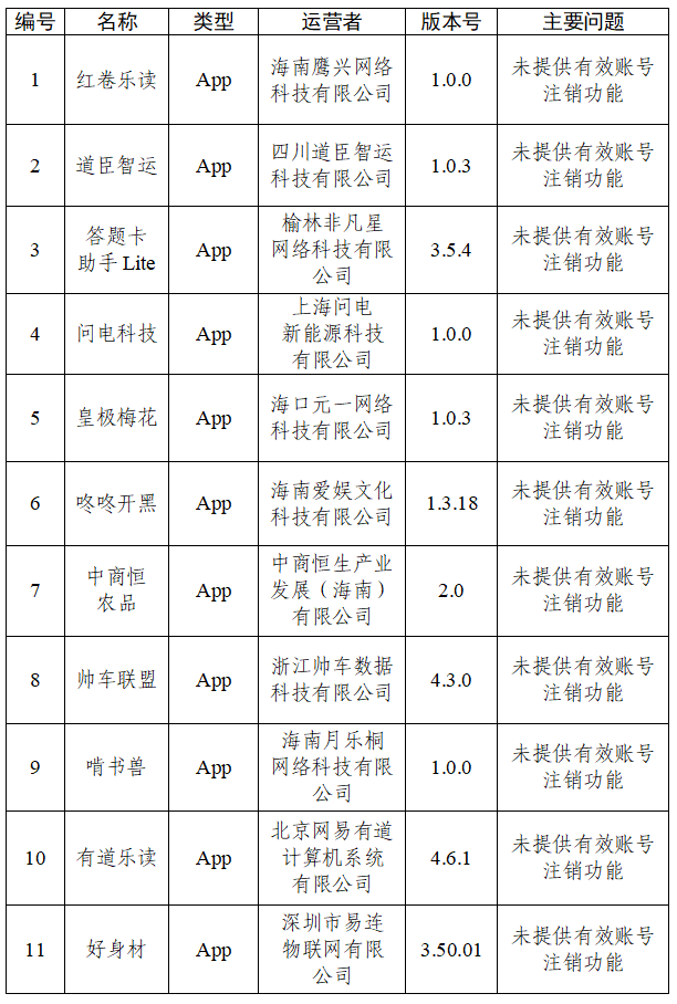 中央网信办通报30款App个人信息收集使用问题 4.png