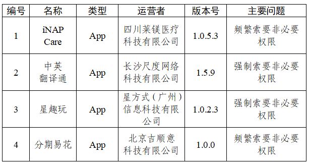 中央网信办通报30款App个人信息收集使用问题 2.png