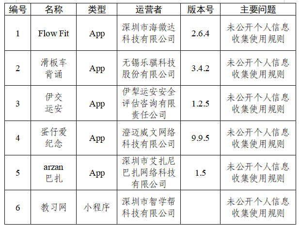 中央网信办通报30款App个人信息收集使用问题
