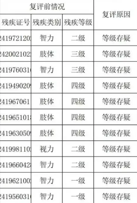 人轻证重、重度残疾却持驾驶证,多地纠治残疾等级评定不精准问题